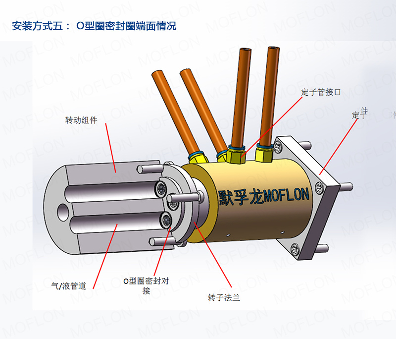 ��ͨ�����D(zhu��n)���^